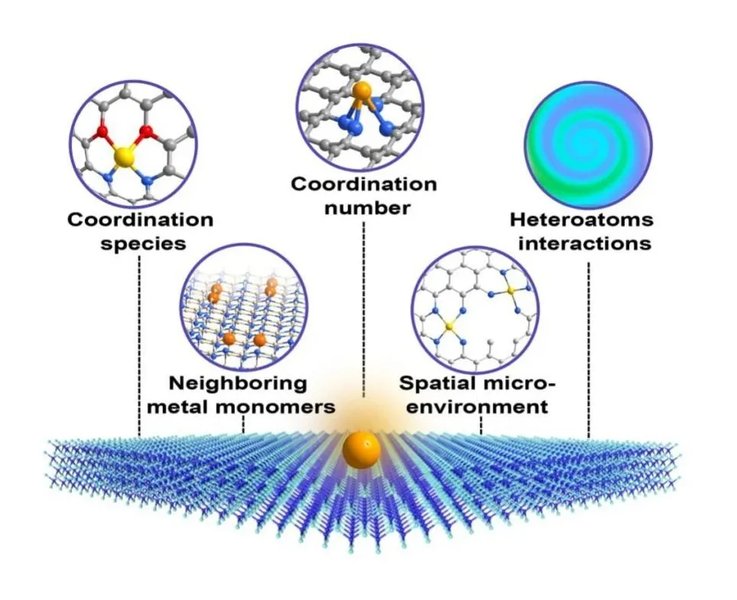 single-atom-catalyst-microscopy-wqa6ciuh