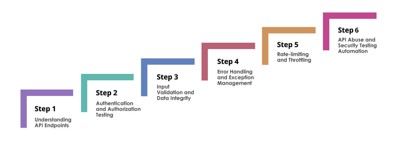 security check, website verification, digital analysis, data validation