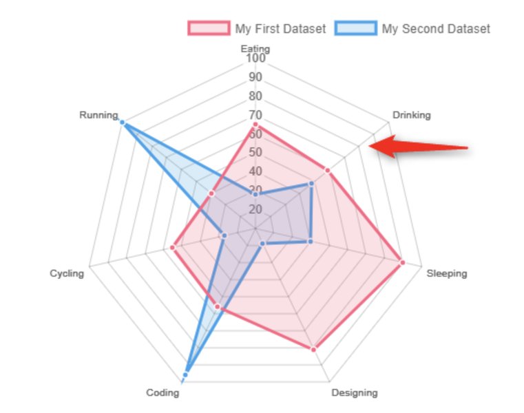 sleep-radar-chart-analysis-hof2sd5x