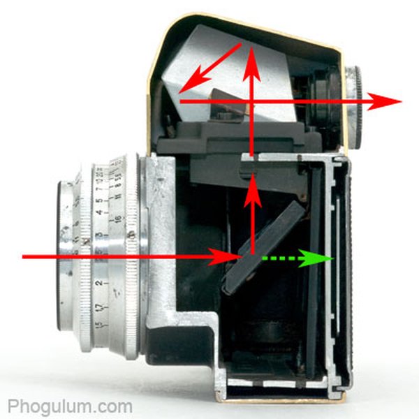 Light Path Inside SLR Camera