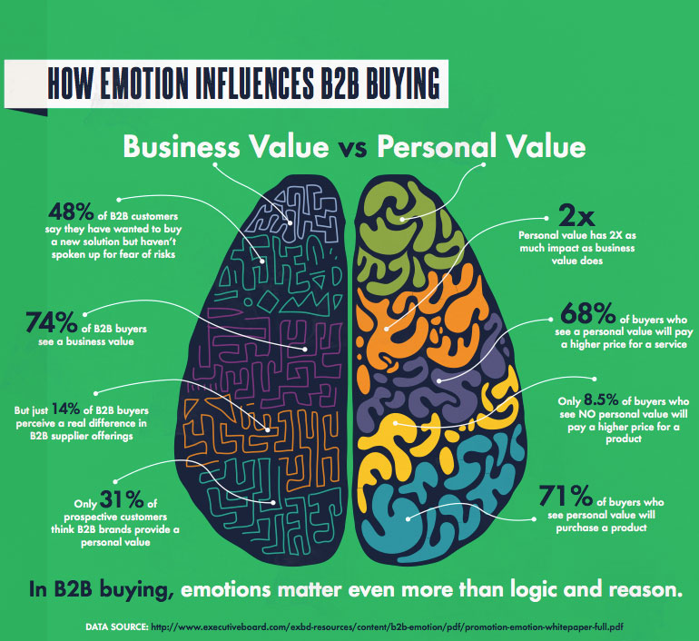digital media impact on brain