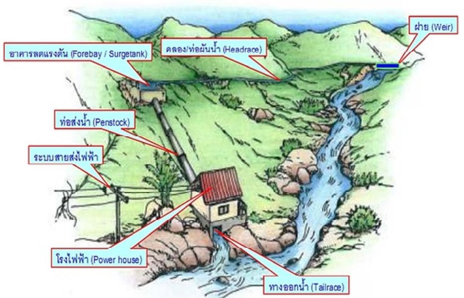 small-hydropower-working-principle-benefits-th-khacyjlv