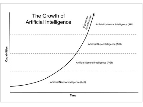 small scale ai models