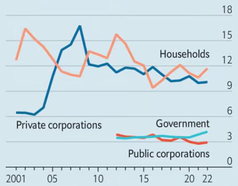 Indian stock market trading floor and economic graphs