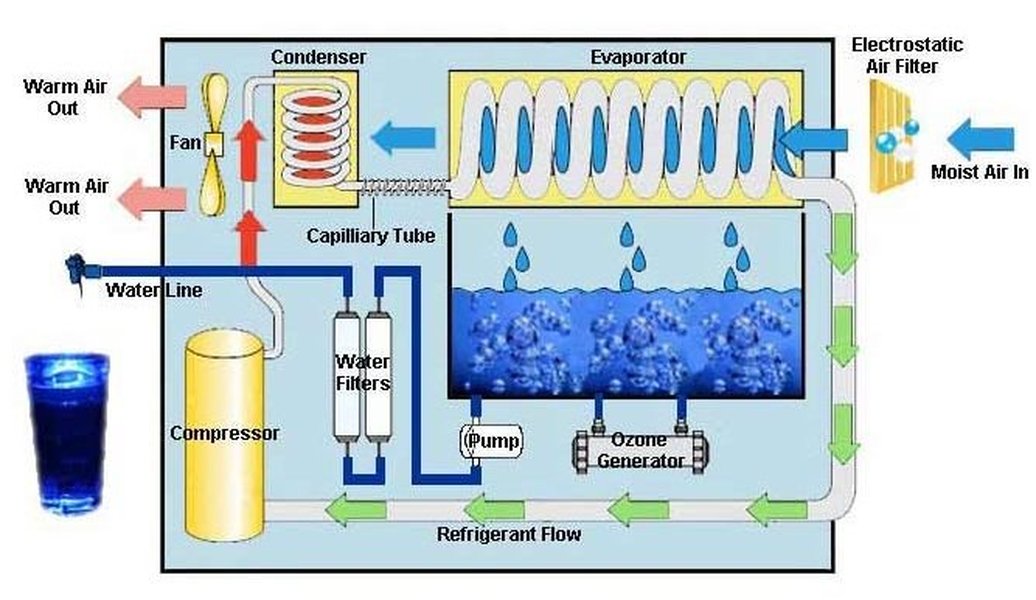 smart-atmospheric-water-generator-gvyain50