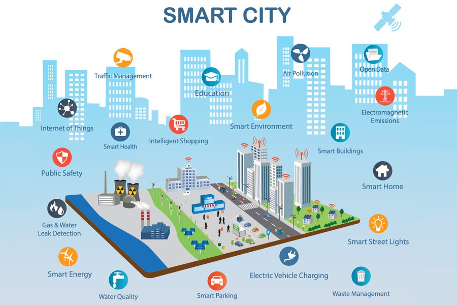 smart-city-next-keywords-u1fkfzvs