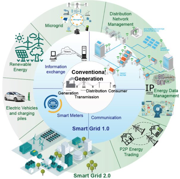 smart-grid-research-q1-pqnwk4yb