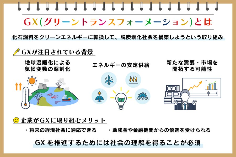 グリーンエネルギーのイメージ