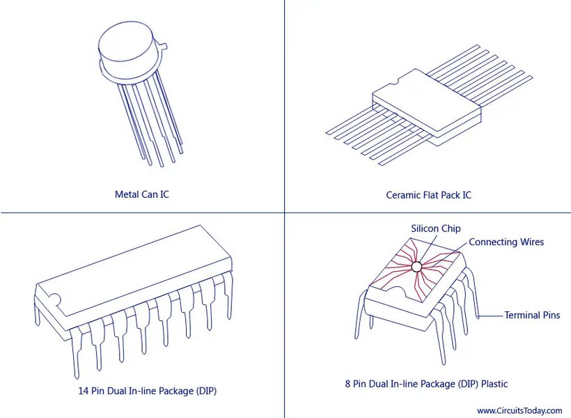 Types of Integrated Circuits
