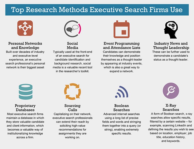 social media search methods
