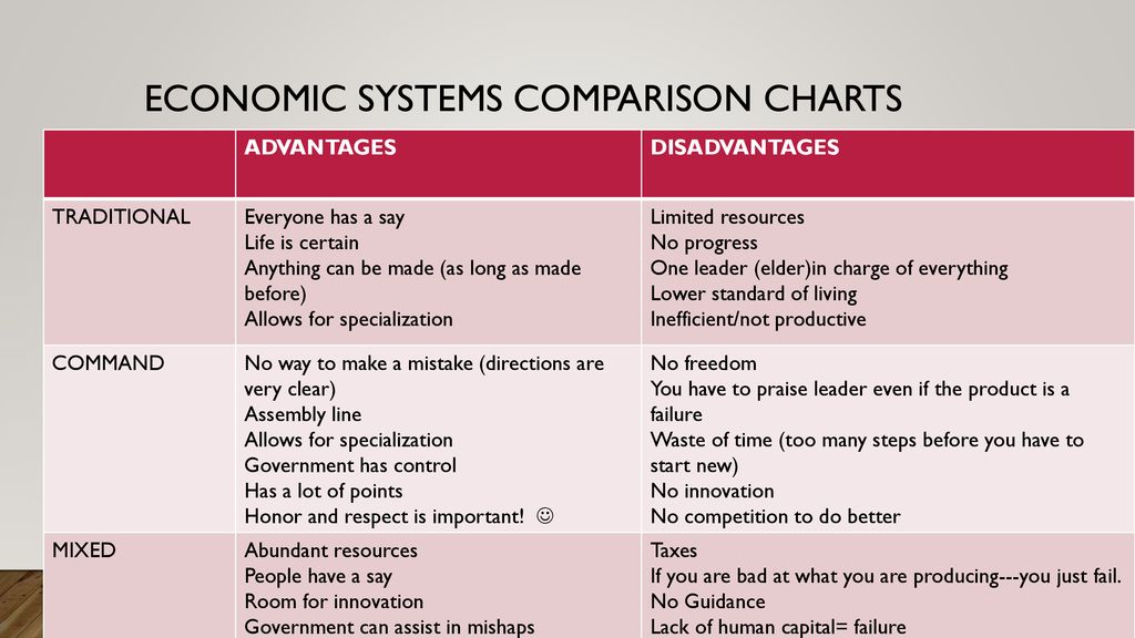 economic system comparison chart