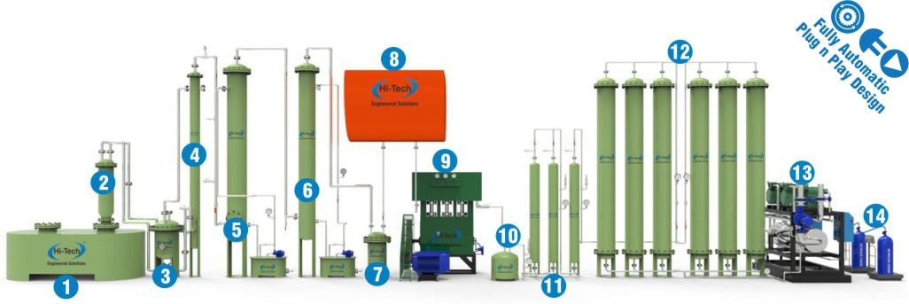 industrial nitrous oxide plant purification process