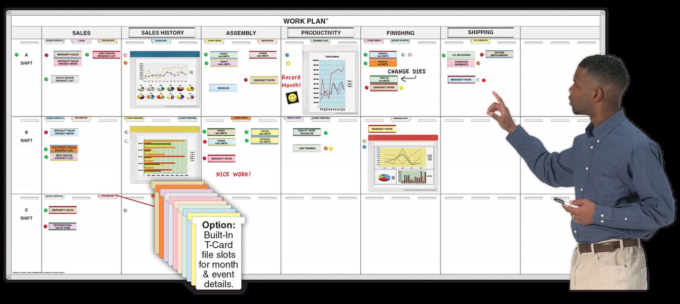 Team planning board with T-Cards