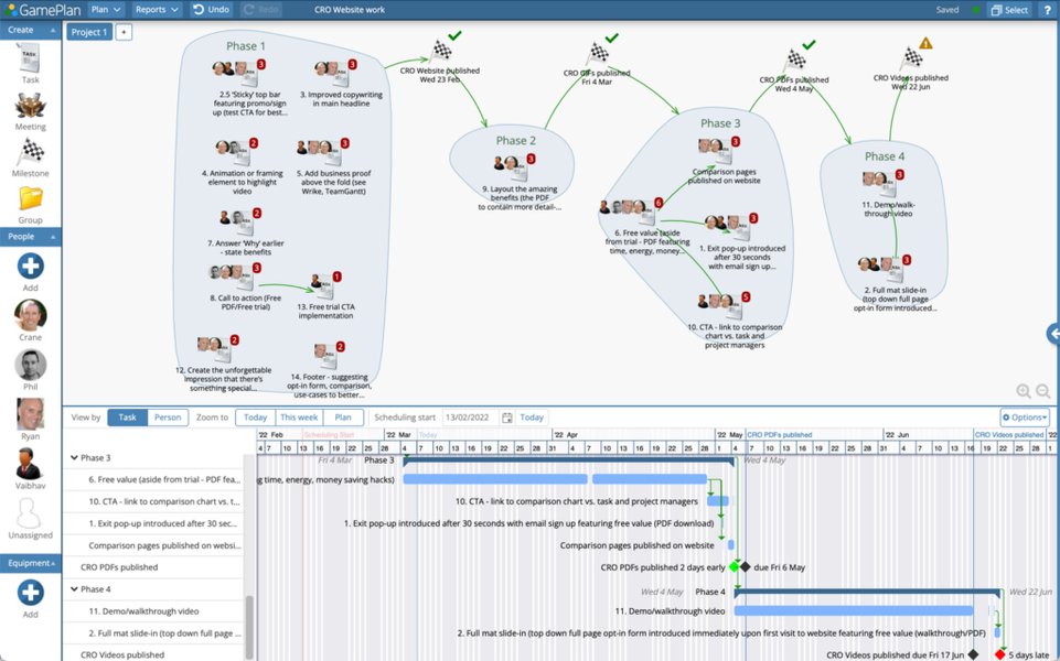 Gantt chart project management software