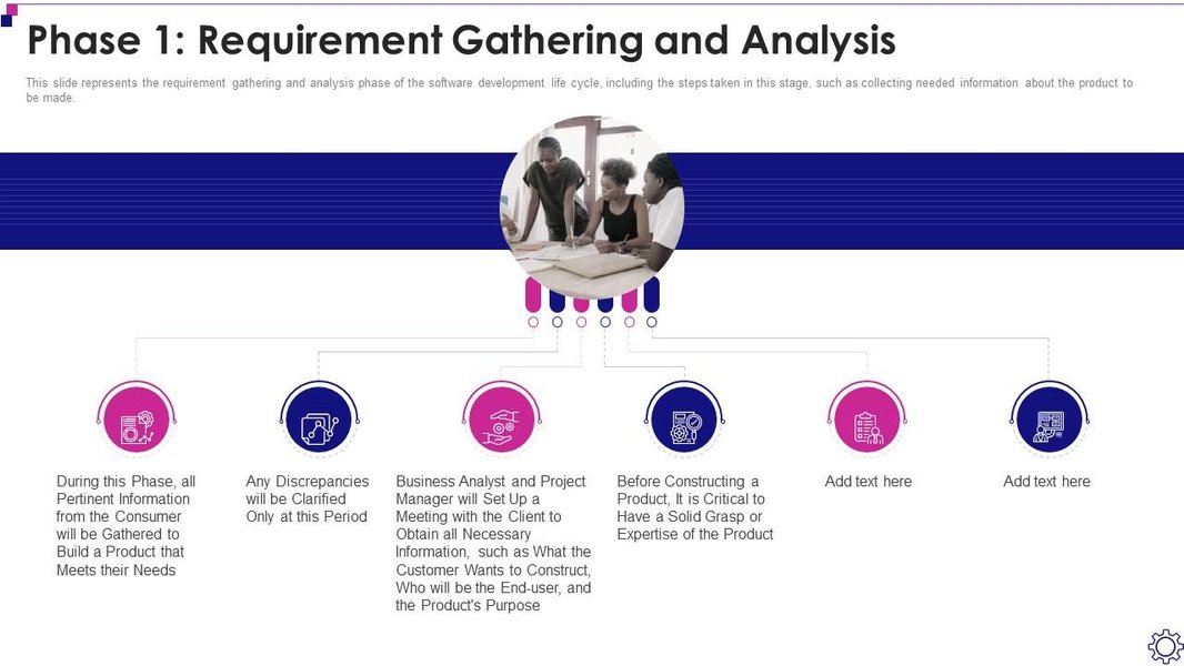 Requirements Analysis