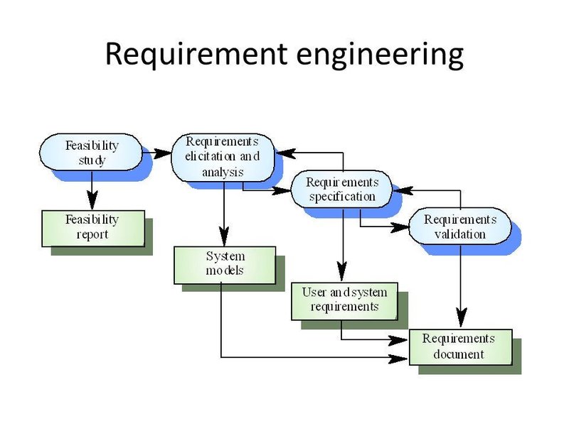 Requirements Engineering Concepts