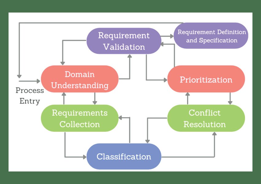 software-requirements-engineering-erklaert-xi1hcl5e