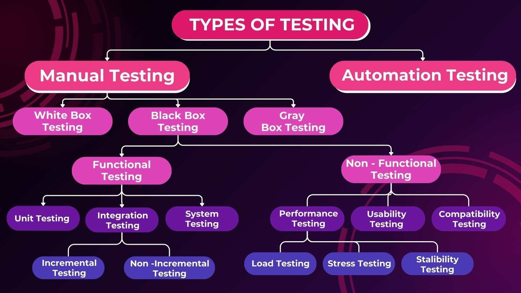software-testing-trends-2025-w057bf6x