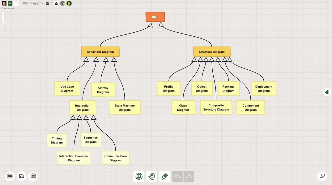 software-uml-relationship-explained-tqn45wqd