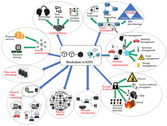 blockchain network technology