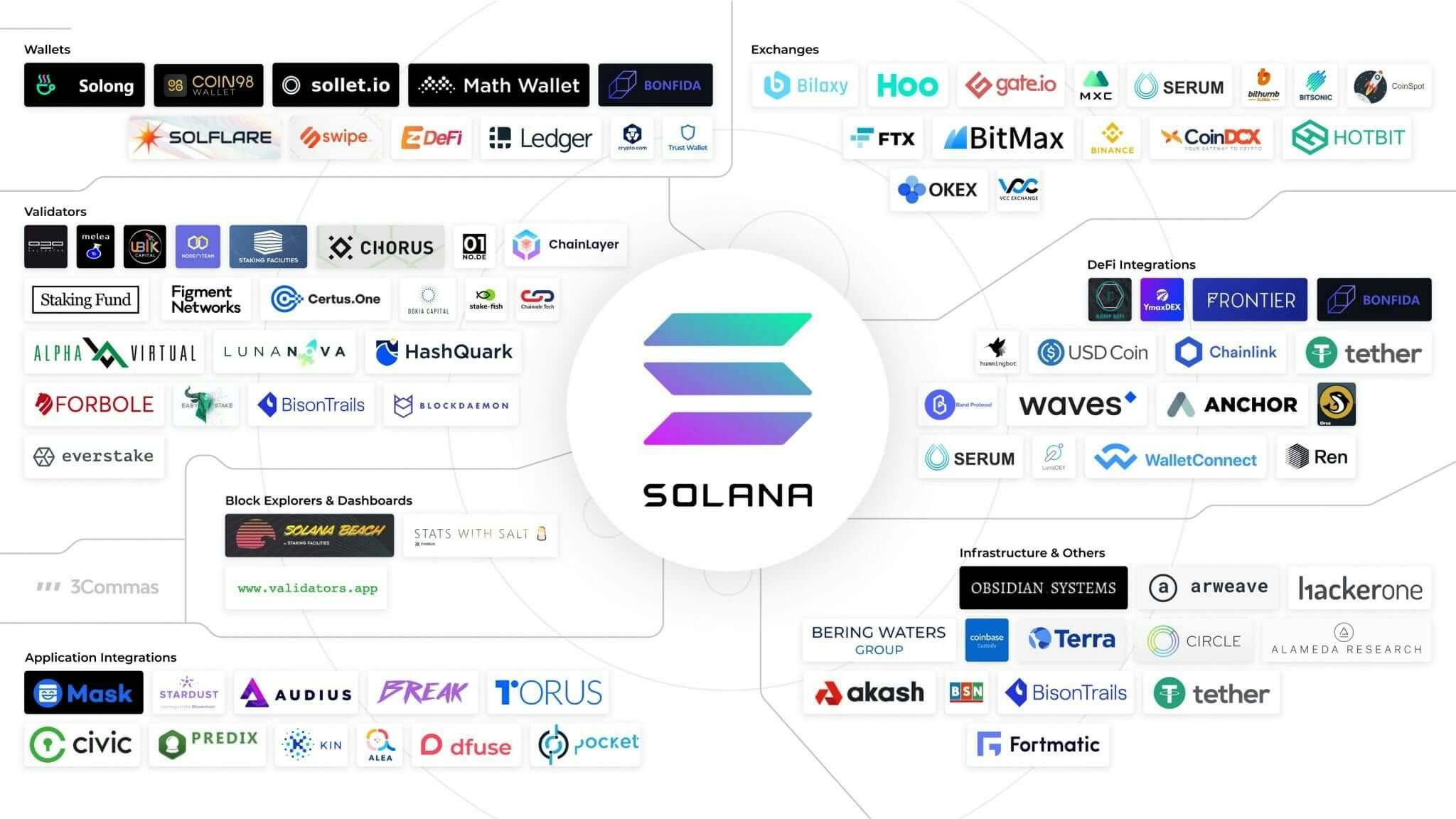 solana defi exchange platforms