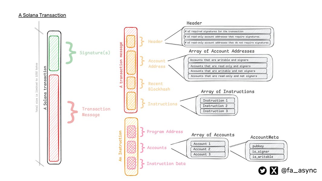 solana-versioned-transactions-instructions-8gmmx0z1