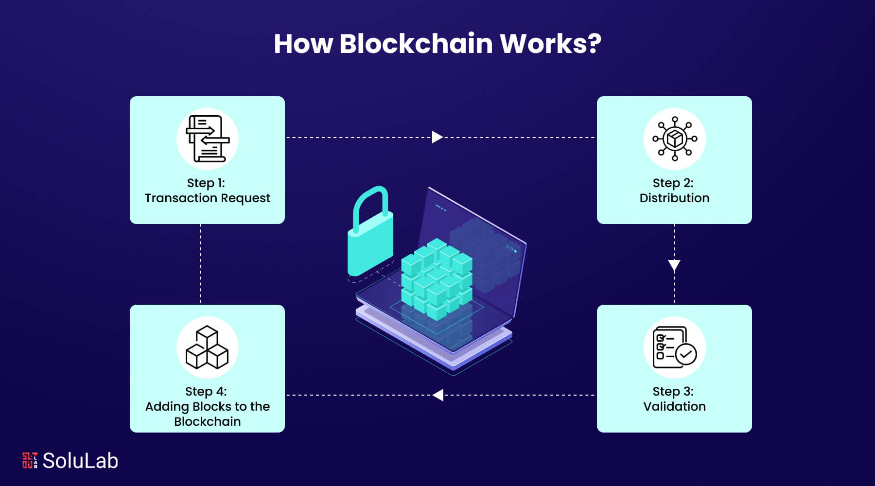blockchain technology hardware innovation