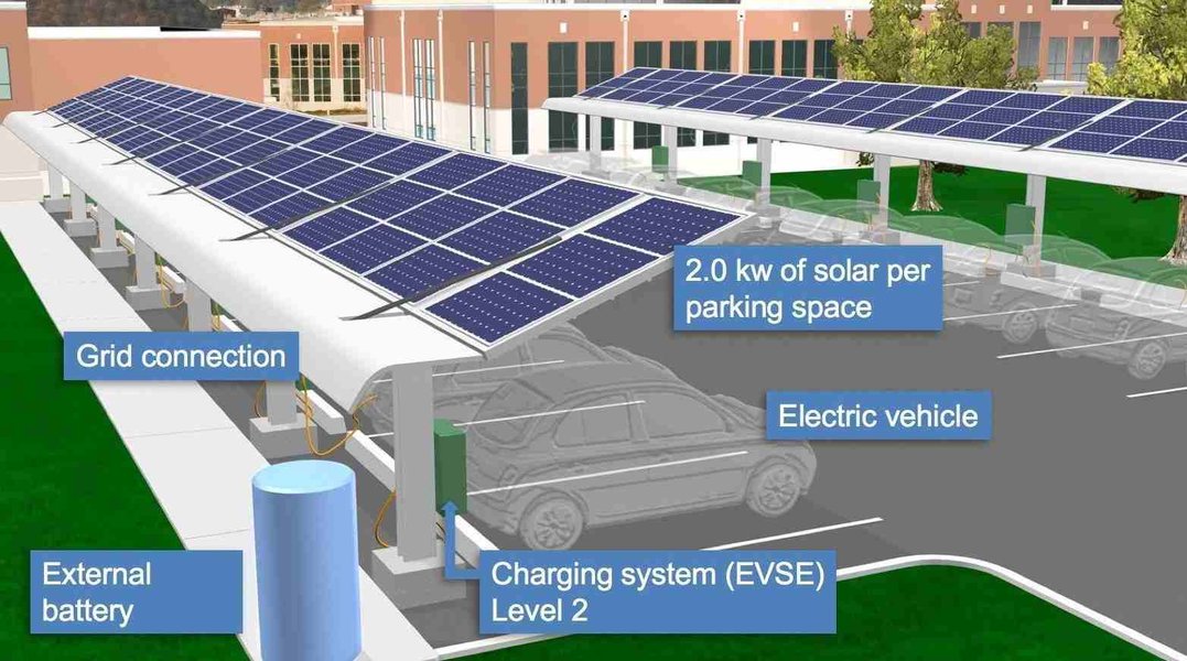 solar-ev-battery-systems-52cdsyhg