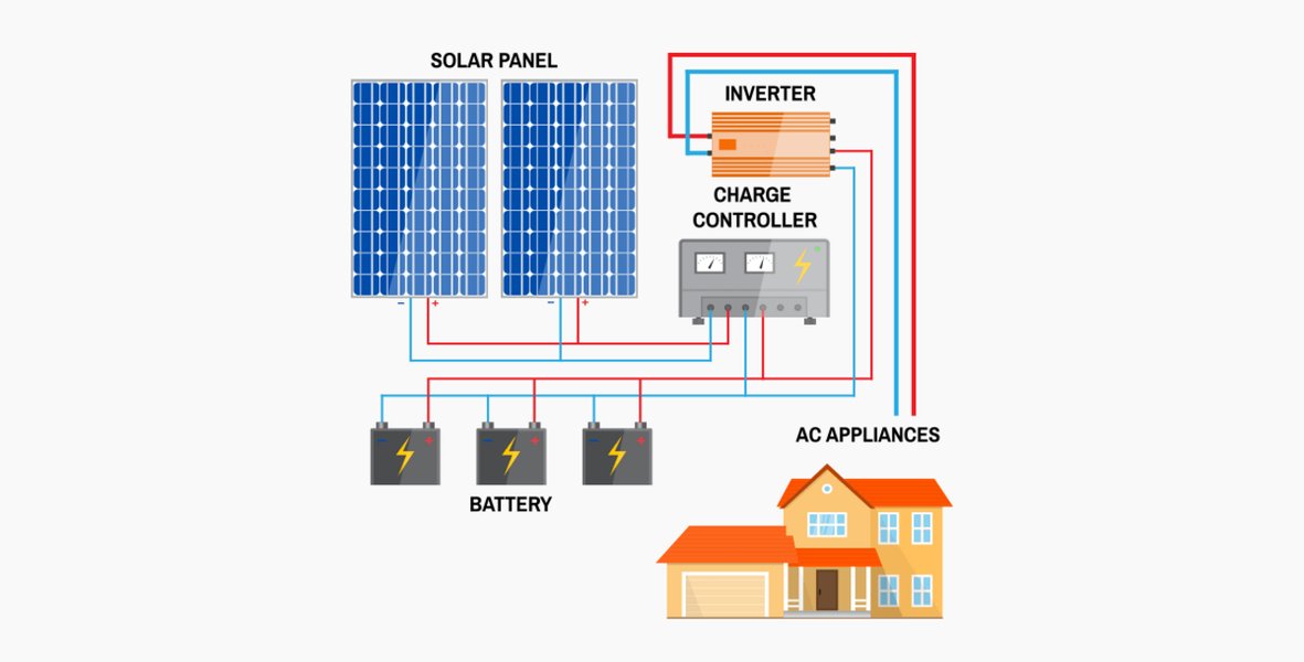 solar-pv-principles-components-e2j5bnx8
