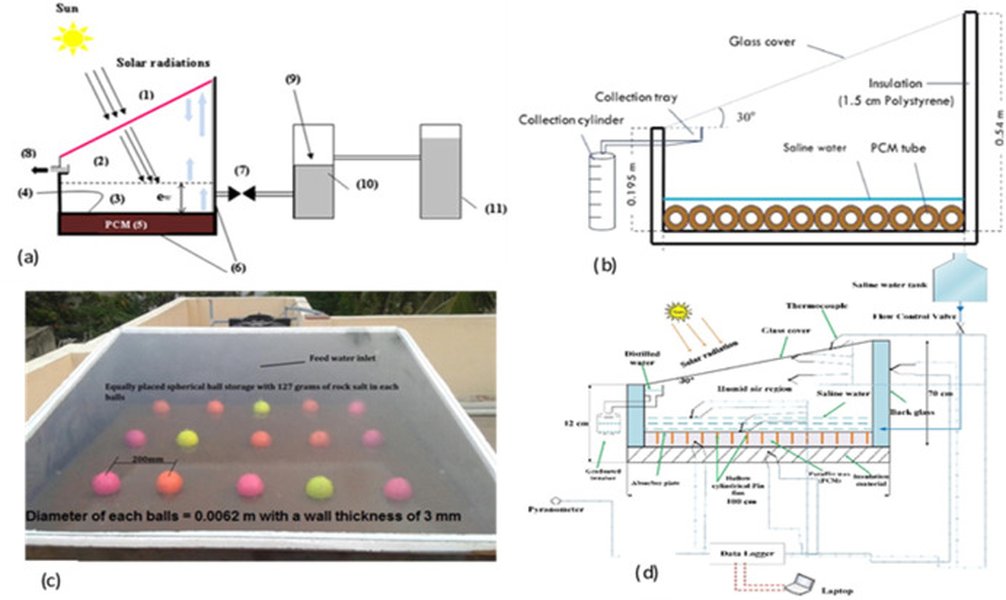 Schematic of a solar desalination system integrated with Phase Change Material