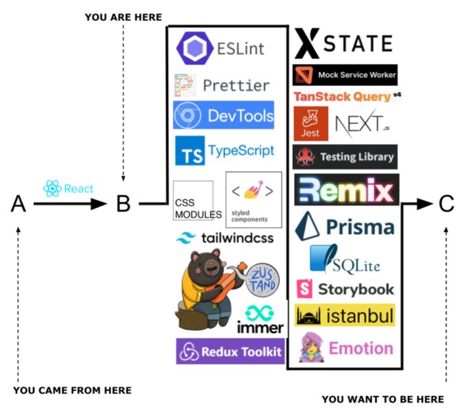 solidjs-react-nextjs-solidstart-comparison-serbian-6h4uecxs