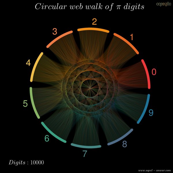 solving-approximating-pi-history-methods-epidrv9d