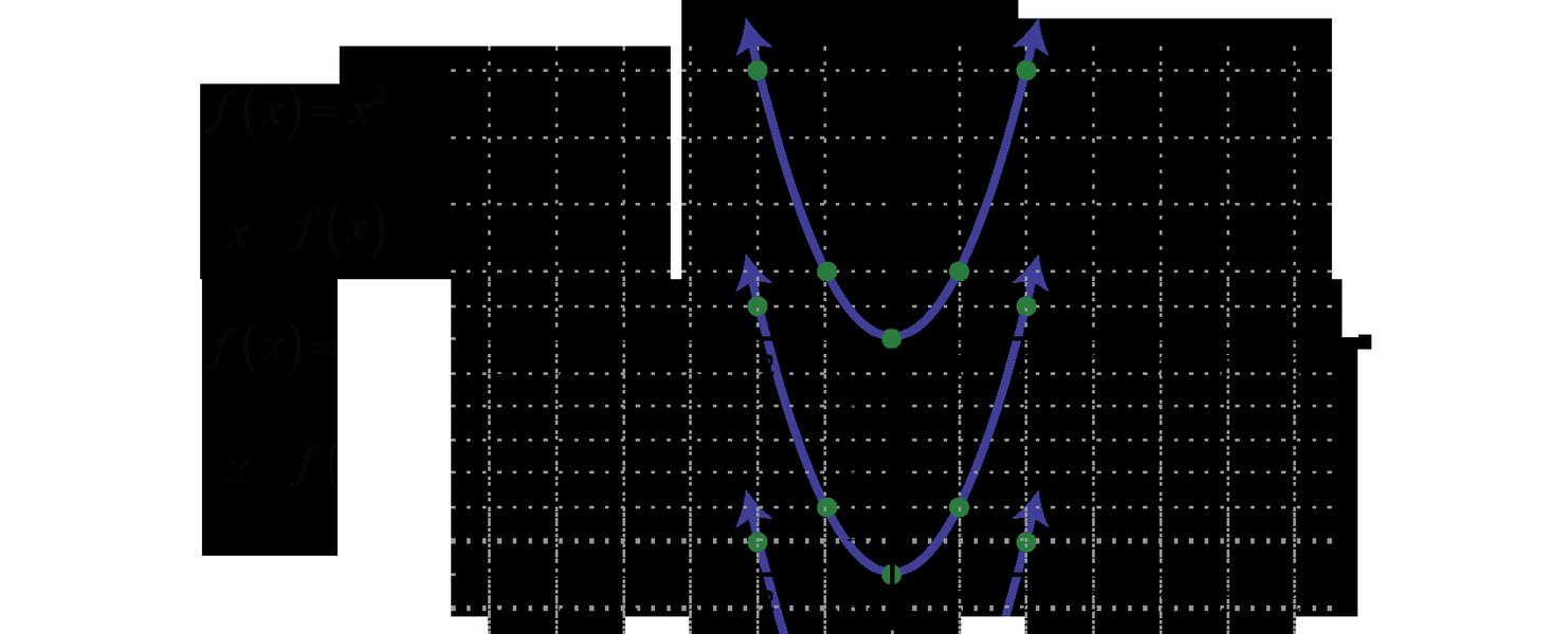 solving-x-squared-minus-4-equals-0-okzrfgxw