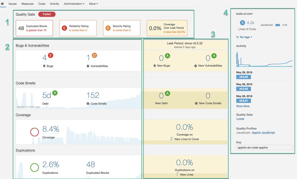 sonarqube-code-statistics-insights-xfhbw58h