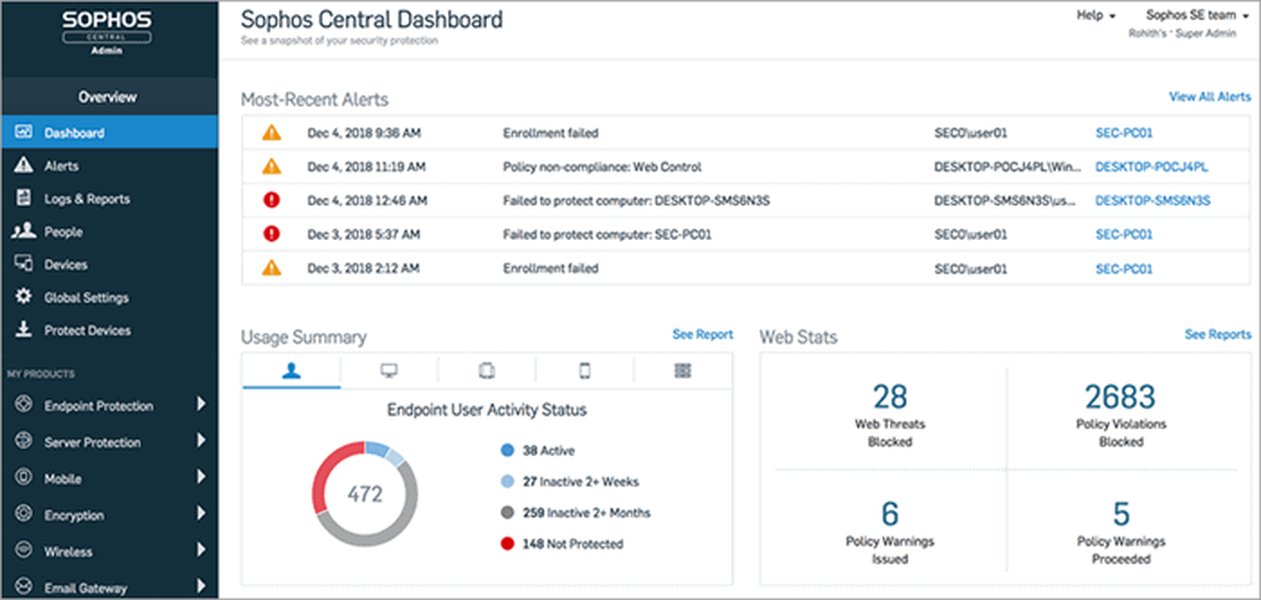 หน้าจออินเทอร์เฟซของ Sophos