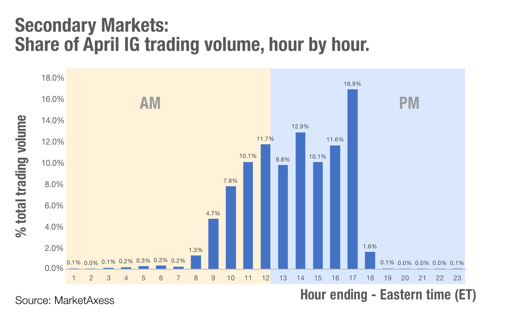 stock market charts and trading floor