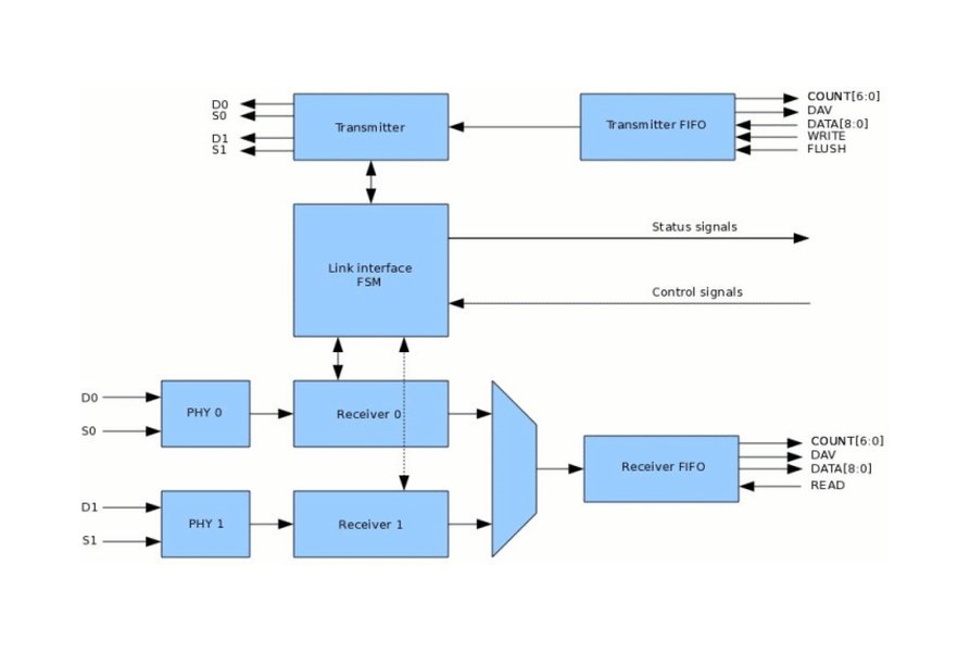 spacewire-vhdl-verification-debugging-ru-812x0zpv