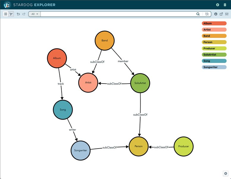 sparql-tutorial-for-beginners-26s5b0l7