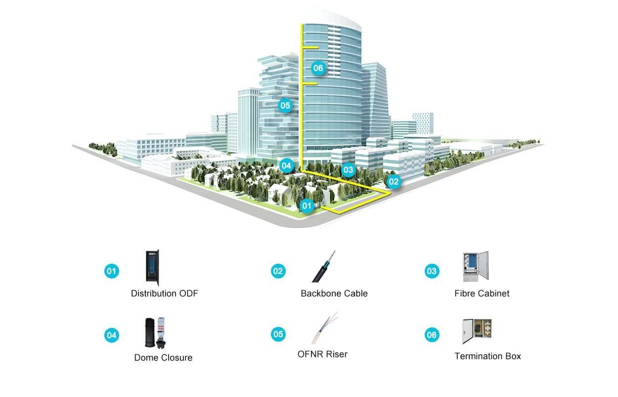 distributed network office building