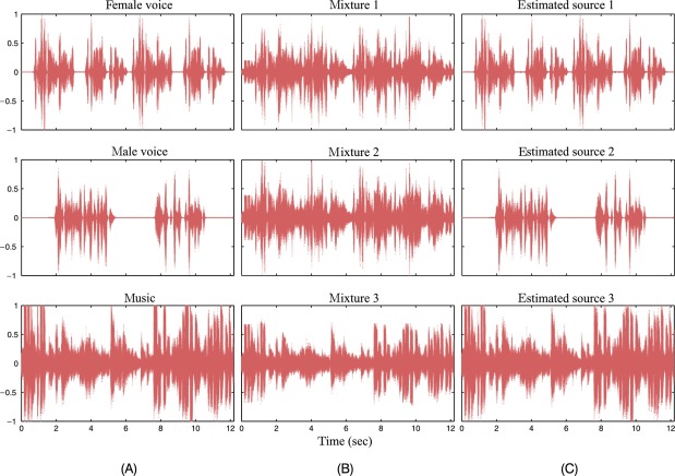 spectrogram audio equipment microphone