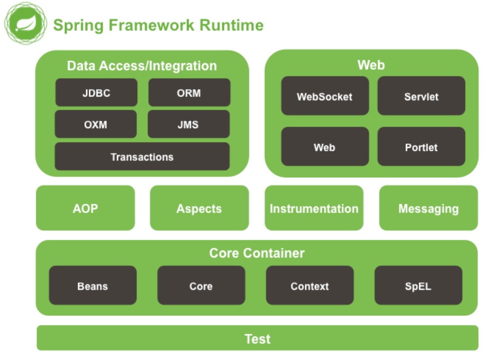 spring boot application components