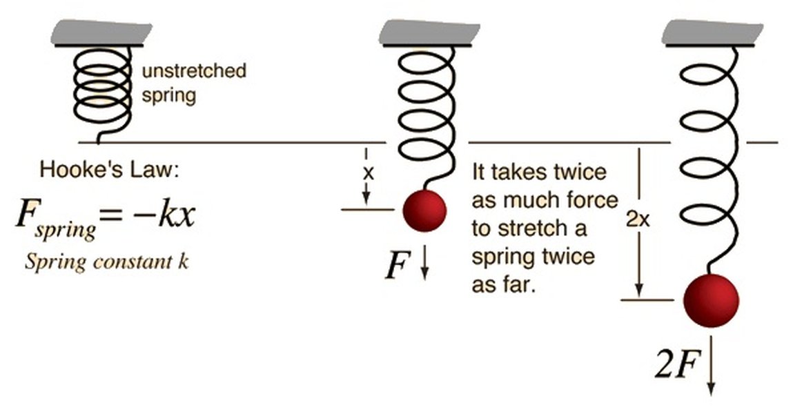 spring stretching mechanism