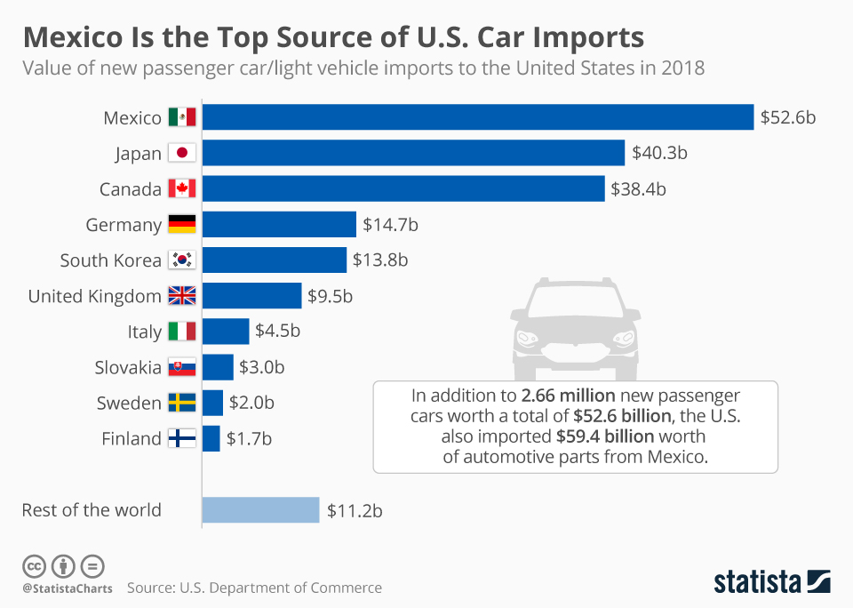 import auta usa