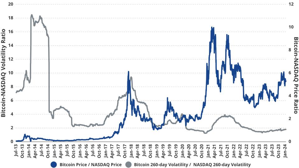 cryptocurrency charts market volatility