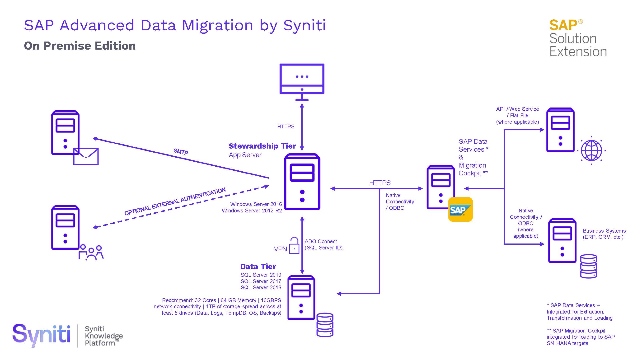 landscape database server
