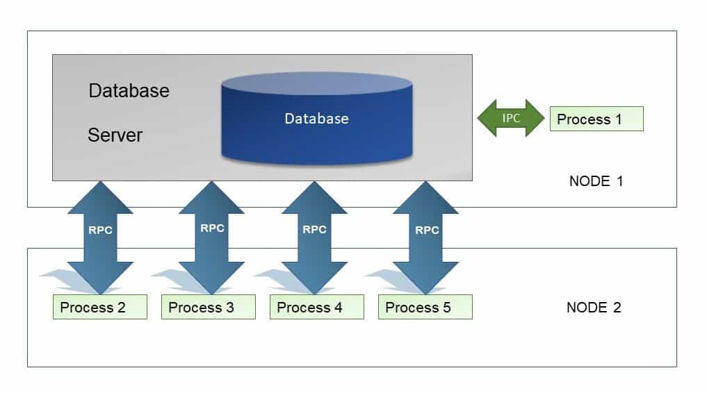 server database system