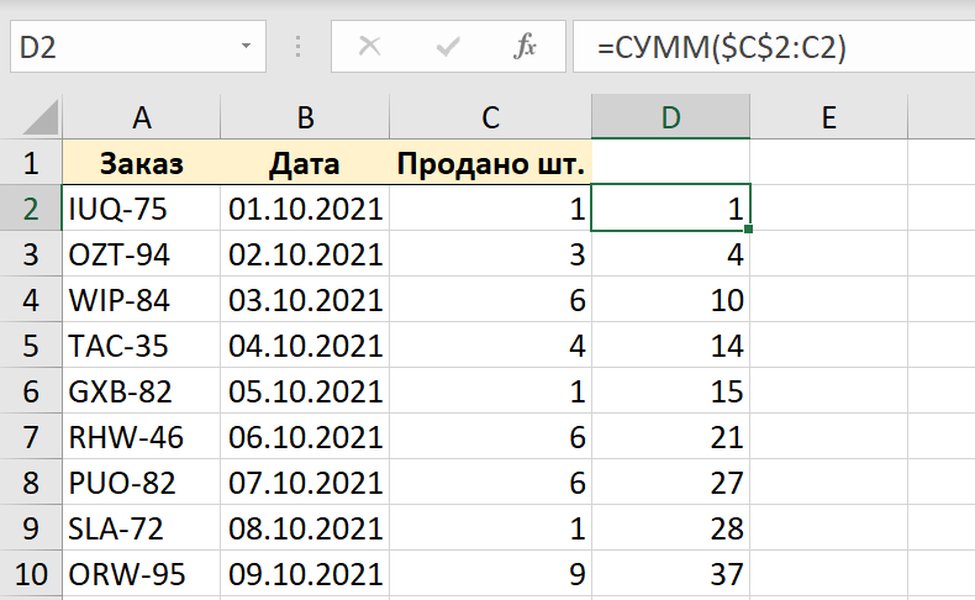 sql-weekly-cumulative-count-lsjp07pf
