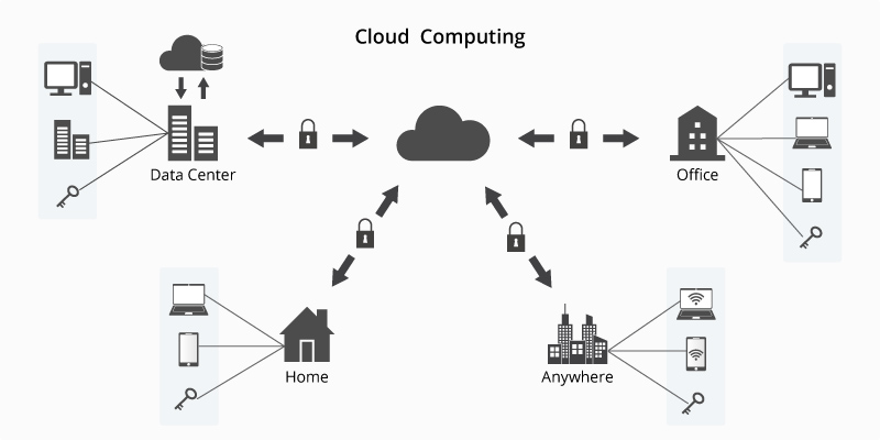 cloud infrastructure data center