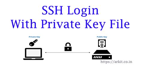 secure ssh connection