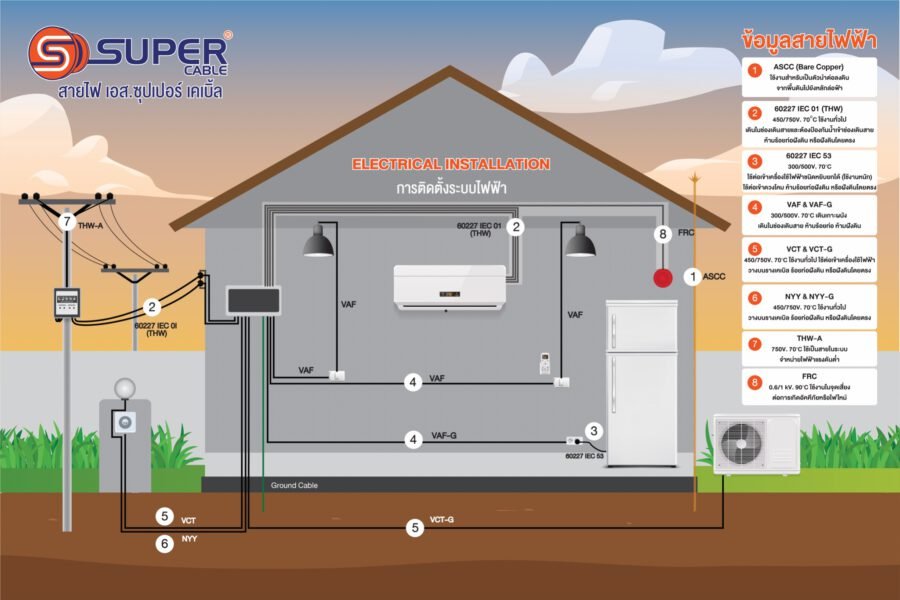 ssupercable-wire-quality-complaints-a14x49ba